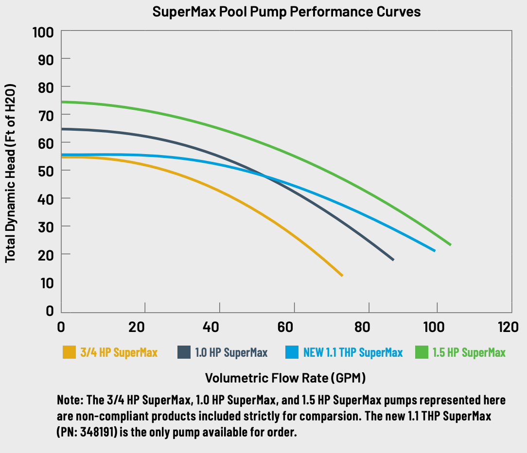 Pool Pumps Pool Service, Cleaning, and Repair St. Ut
